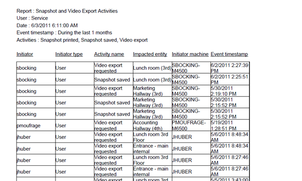 Easily Extract People Counting Information From Your Video Surveillance System 