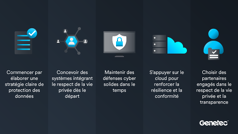 Genetec présente les bonnes pratiques de protection des données pour les équipes de sécurité physique à l’occasion de la Journée de la protection des données
