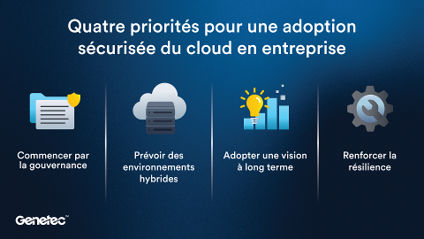 Genetec met en avant le rôle central de la gouvernance dans l’adoption sécurisée du cloud dans la sécurité physique d’entreprise